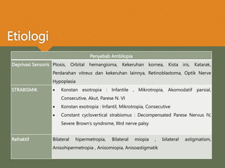 Etiologi
:
Penyebab Ambliopia
Deprivasi Sensoris Ptosis, Orbital hemangioma, Kekeruhan kornea, Kista iris, Katarak,
Perdarahan vitreus dan kekeruhan lainnya, Retinoblastoma, Optik Nerve
Hypoplasia
STRABISMIK  Konstan esotropia : Infantile , Mikrotropia, Akomodatif parsial,
Consecutive, Akut, Parese N. VI
 Konstan exotropia : Infantil, Mikrotropia, Consecutive
 Constant cyclovertical strabismus : Decompensated Parese Nervus IV,
Severe Brown’s syndrome, IIIrd nerve palsy
Refraktif Bilateral hipermetropia, Bilateral miopia , bilateral astigmatism,
Anisohipermetropia , Anisomiopia, Anisoastigmatik
 