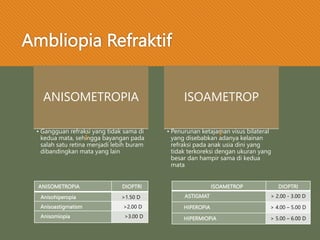 Ambliopia Refraktif
ANISOMETROPIA DIOPTRI
Anisohiperopia >1.50 D
Anisoastigmatism >2.00 D
Anisomiopia >3.00 D
ANISOMETROPIA
• Gangguan refraksi yang tidak sama di
kedua mata, sehingga bayangan pada
salah satu retina menjadi lebih buram
dibandingkan mata yang lain
ISOAMETROP
• Penurunan ketajaman visus bilateral
yang disebabkan adanya kelainan
refraksi pada anak usia dini yang
tidak terkoreksi dengan ukuran yang
besar dan hampir sama di kedua
mata
ISOAMETROP DIOPTRI
ASTIGMAT > 2.00 - 3.00 D
HIPEROPIA > 4.00 – 5.00 D
HIPERMIOPIA > 5.00 – 6.00 D
 