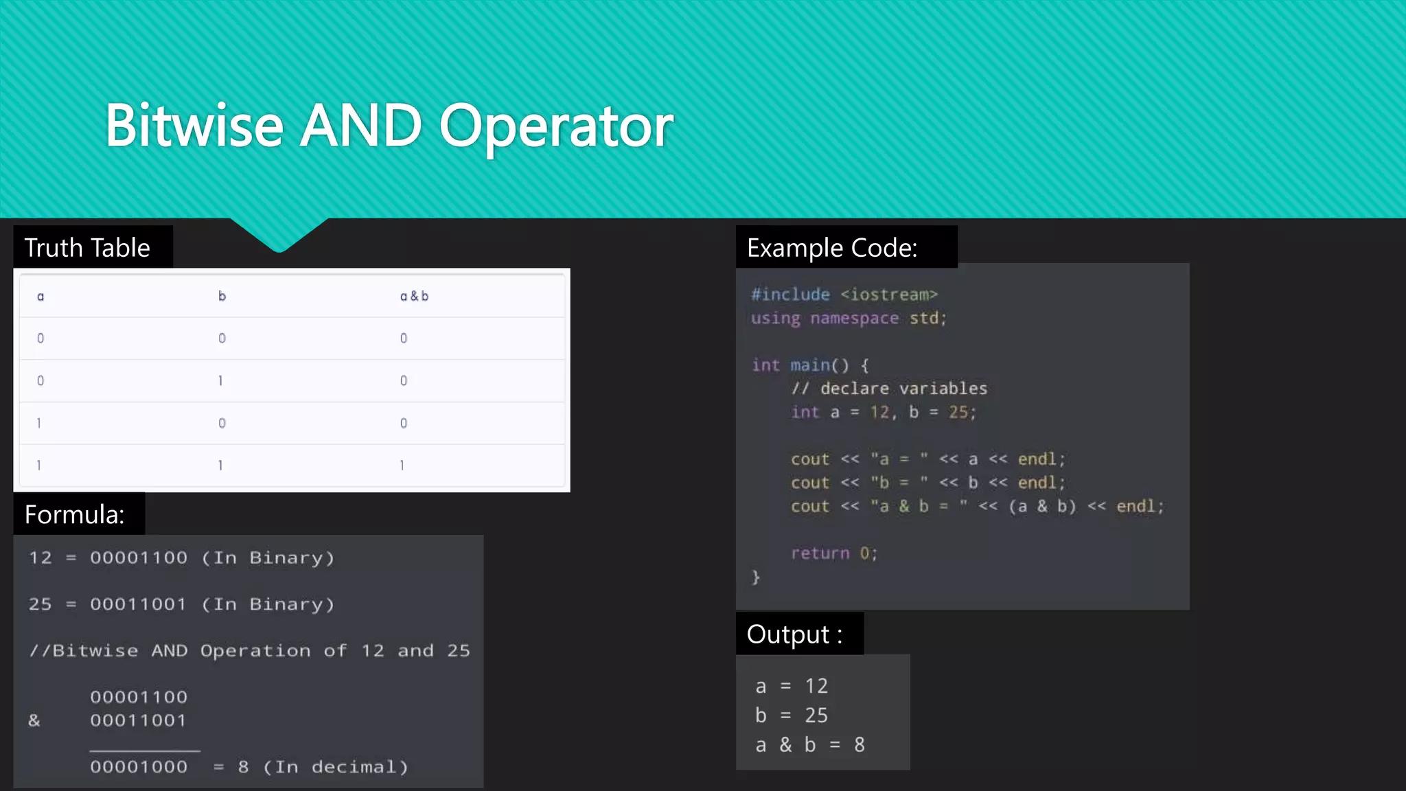 Bitwise AND Operator
Truth Table Example Code:
Output :
Formula:
 