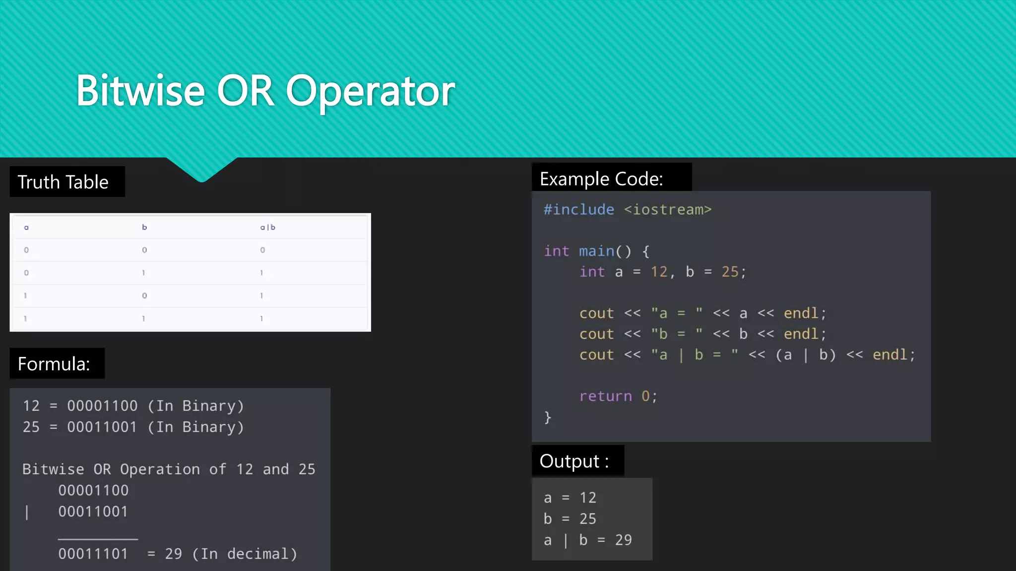 Bitwise OR Operator
Truth Table Example Code:
Output :
Formula:
 