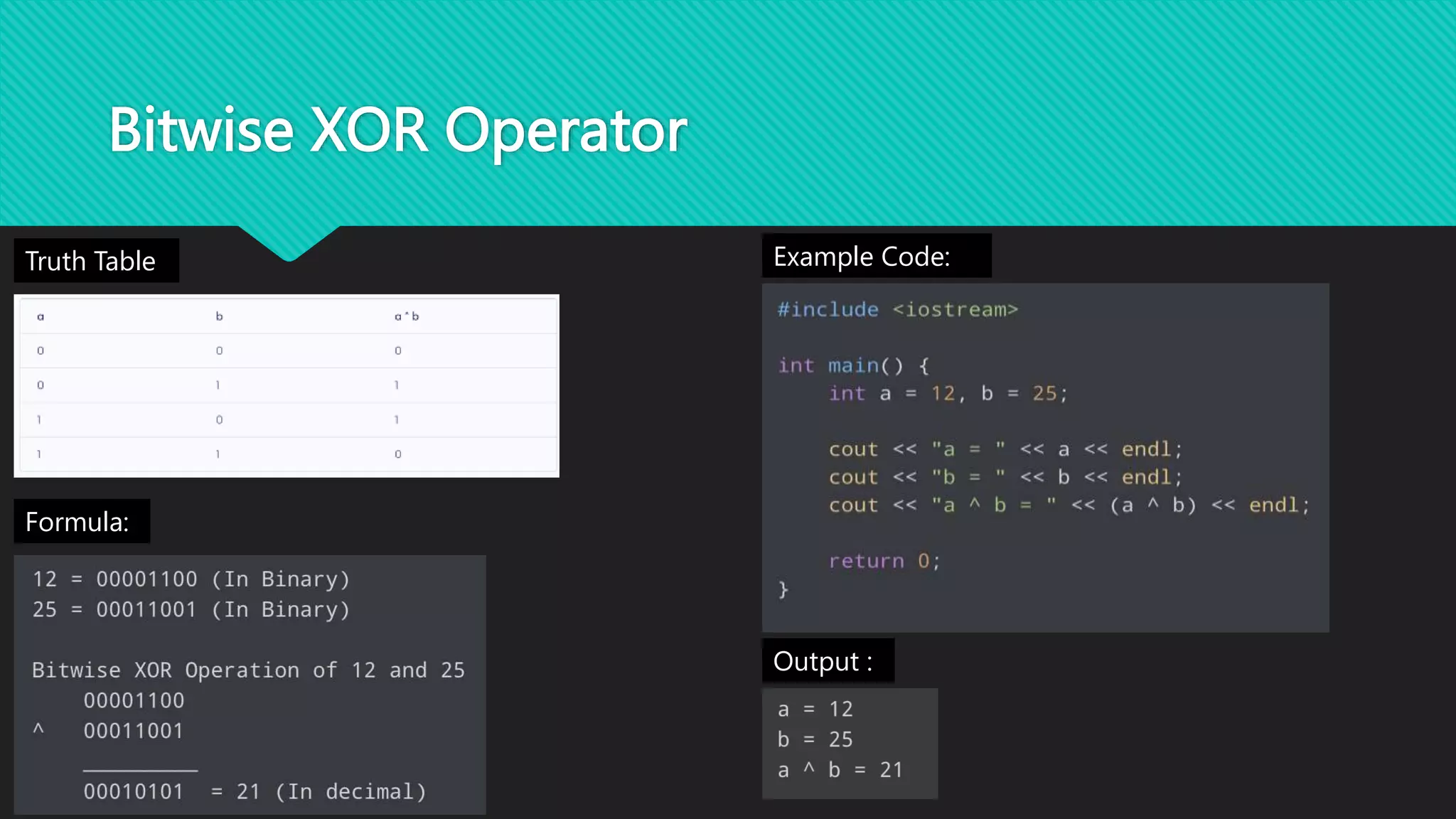 Bitwise XOR Operator
Truth Table Example Code:
Output :
Formula:
 