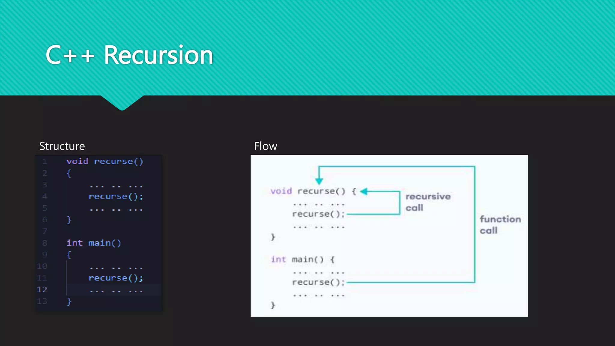 C++ Recursion
Structure Flow
 
