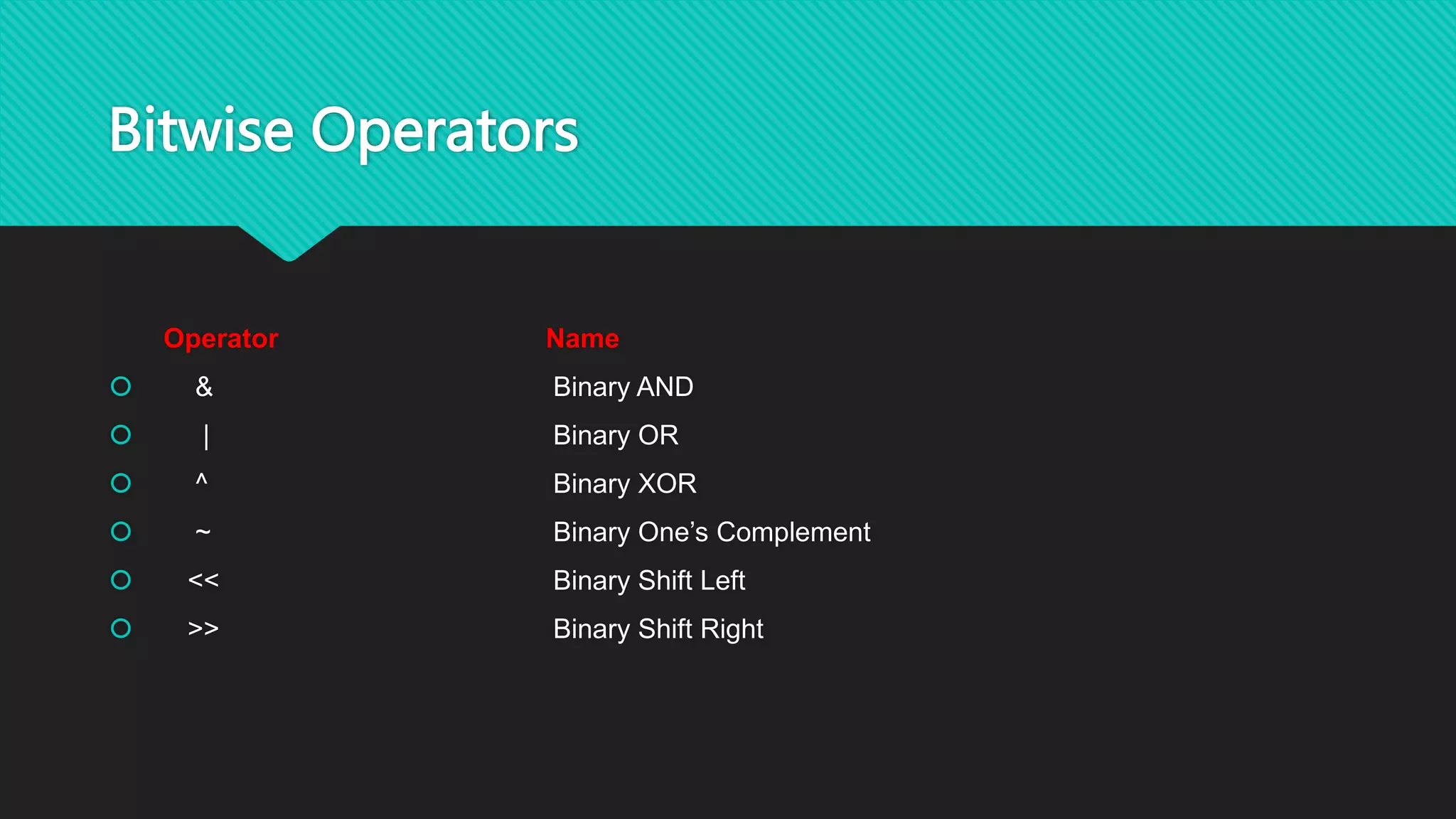 Bitwise Operators
Operator Name
 & Binary AND
 | Binary OR
 ^ Binary XOR
 ~ Binary One’s Complement
 << Binary Shift Left
 >> Binary Shift Right
 