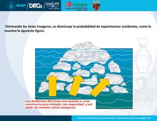 Eliminando los Actos Inseguros, se disminuye la probabilidad de experimentar accidentes, como lo
muestra la siguiente figura:
 