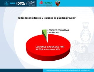Todos los incidentes y lesiones se pueden prevenir
LESIONES CAUSADAS POR
ACTOS INSEGUROS 96%
LESIONES POR OTRAS
CAUSAS 4%
 