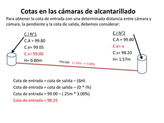 C.I_CÁLCULO DE COTAS_CARACTERÍSTICAS.pdf