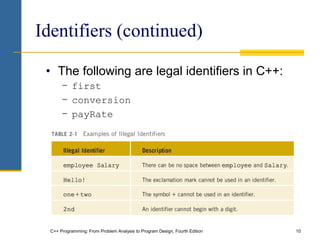 C++ Programming: From Problem Analysis to Program Design, Fourth Edition 10
Identifiers (continued)
• The following are legal identifiers in C++:
− first
− conversion
− payRate
 