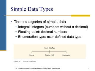 C++ Programming: From Problem Analysis to Program Design, Fourth Edition 13
Simple Data Types
• Three categories of simple data
− Integral: integers (numbers without a decimal)
− Floating-point: decimal numbers
− Enumeration type: user-defined data type
 
