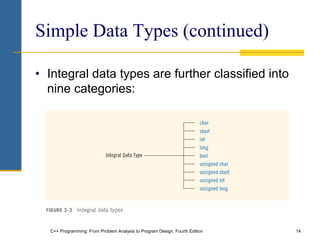 C++ Programming: From Problem Analysis to Program Design, Fourth Edition 14
Simple Data Types (continued)
• Integral data types are further classified into
nine categories:
 