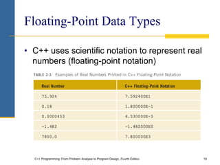 C++ Programming: From Problem Analysis to Program Design, Fourth Edition 19
• C++ uses scientific notation to represent real
numbers (floating-point notation)
Floating-Point Data Types
 