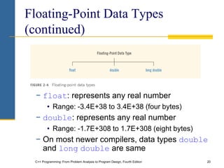 C++ Programming: From Problem Analysis to Program Design, Fourth Edition 20
Floating-Point Data Types
(continued)
− float: represents any real number
• Range: -3.4E+38 to 3.4E+38 (four bytes)
− double: represents any real number
• Range: -1.7E+308 to 1.7E+308 (eight bytes)
− On most newer compilers, data types double
and long double are same
 