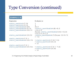 C++ Programming: From Problem Analysis to Program Design, Fourth Edition 28
Type Conversion (continued)
 