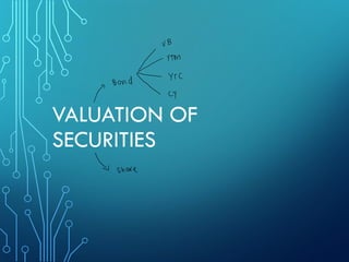 VALUATION OF
SECURITIES
 