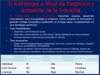3) Estrategia a Nivel de Negocios y
ambiente de la Industria
• B) Embrionarias y en crecimiento: Industrias nuevas, desarrollo
innovadores, pero susceptibles a imitación. Cómo explotar la innovación y
generar ventaja competitiva sostenible en el largo plazo, fundamentada en
una estrategia genérica?.
• Tres Posibilidades:
– Desarrollo y comercialización propio.
– Desarrollo y comercialización en Joint Venture, alianza estratégica con otras empresas.
– Autorizar licencias a otras para que desarrollen el mercado.
• Tres escenarios:
– Poseer activos complementarios: Instalaciones, know how y equipo de marketing y logisitca.
El tema es ser RAPIDOS y EFICIENTES.
– Barreras a la imitación: Que den tiempo para establecer clara VC. Patentes, secreto, etc.
– Hay competidores capacitados: Tiene habilidad innovadora y los activos complementarios?.
Estrategia Posee activos
Complement.?
Barrera a
Imitación?
Hay Competidores
Capaces?
Individual Sí Alta Pocos
Joint Venture No Alta Limitados
Licenciar No Baja Muchos
 