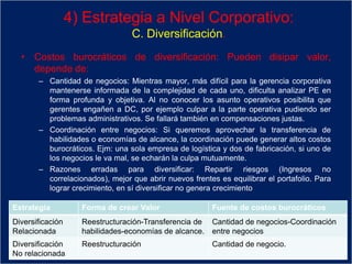 4) Estrategia a Nivel Corporativo:
C. Diversificación.
• Costos burocráticos de diversificación: Pueden disipar valor,
depende de:
– Cantidad de negocios: Mientras mayor, más difícil para la gerencia corporativa
mantenerse informada de la complejidad de cada uno, dificulta analizar PE en
forma profunda y objetiva. Al no conocer los asunto operativos posibilita que
gerentes engañen a DC, por ejemplo culpar a la parte operativa pudiendo ser
problemas administrativos. Se fallará también en compensaciones justas.
– Coordinación entre negocios: Si queremos aprovechar la transferencia de
habilidades o economías de alcance, la coordinación puede generar altos costos
burocráticos. Ejm: una sola empresa de logística y dos de fabricación, si uno de
los negocios le va mal, se echarán la culpa mutuamente.
– Razones erradas para diversificar: Repartir riesgos (Ingresos no
correlacionados), mejor que abrir nuevos frentes es equilibrar el portafolio. Para
lograr crecimiento, en sí diversificar no genera crecimiento
Estrategia Forma de crear Valor Fuente de costos burocráticos
Diversificación
Relacionada
Reestructuración-Transferencia de
habilidades-economías de alcance.
Cantidad de negocios-Coordinación
entre negocios
Diversificación
No relacionada
Reestructuración Cantidad de negocio.
 