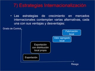 7) Estrategias Internacionalización
• Las estrategias de crecimiento en mercados
internacionales contemplan varias alternativas, cada
una con sus ventajas y desventajas:
Grado de Control
Riesgo
Exportación
Exportación
con distribución
local propia
Valor agregado
local
Fabricación
local
 