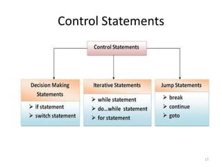Control Statements
17
 