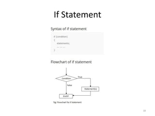 If Statement
18
 
