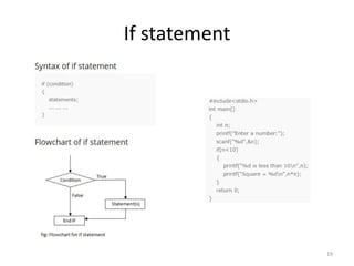 If statement
19
 