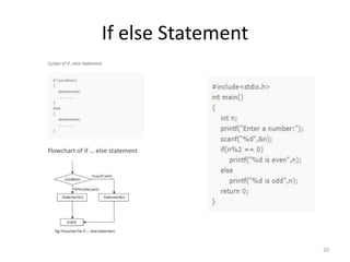 If else Statement
20
 