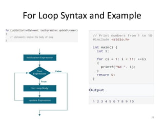 For Loop Syntax and Example
26
 