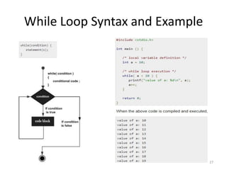 While Loop Syntax and Example
27
 