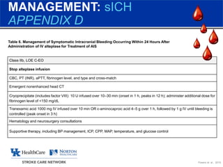 C.08a-Diagnosis-and-Treatment-of-Acute-Ischemic-Stroke-Presentation-ppt ...