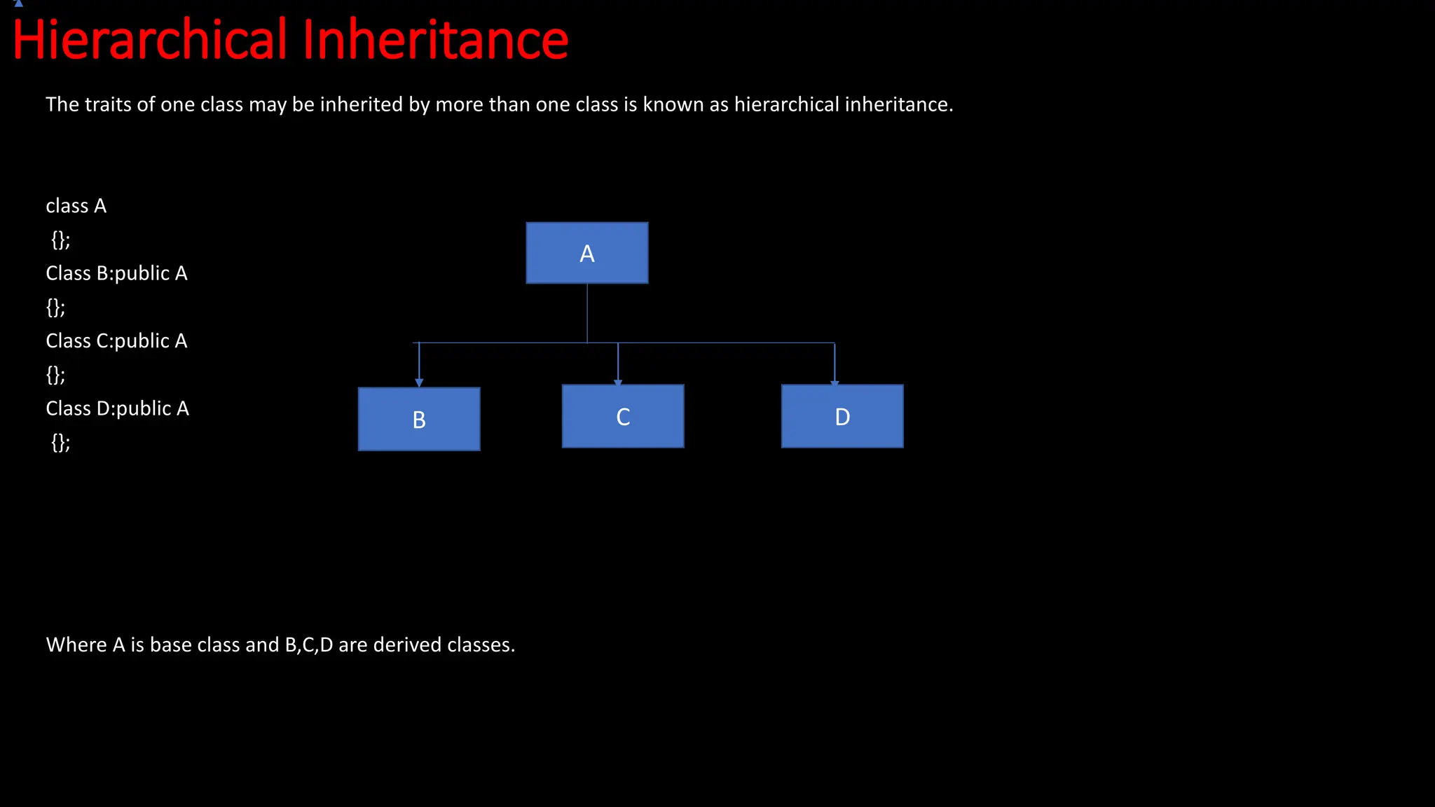Hierarchical Inheritance
The traits of one class may be inherited by more than one class is known as hierarchical inheritance.
class A
{};
Class B:public A
{};
Class C:public A
{};
Class D:public A
{};
Where A is base class and B,C,D are derived classes.
A
B D
C
 