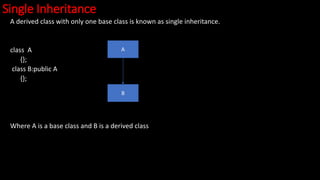 Single Inheritance
A derived class with only one base class is known as single inheritance.
class A
{};
class B:public A
{};
Where A is a base class and B is a derived class
A
B
 