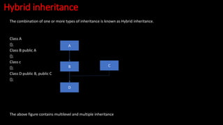 Hybrid inheritance
The combination of one or more types of inheritance is known as Hybrid inheritance.
Class A
{};
Class B:public A
{};
Class c
{};
Class D:public B, public C
{};
The above figure contains multilevel and multiple inheritance
A
C
D
B
 