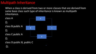 Multipath Inheritance
When a class is derived from two or more classes that are derived from
same base class such type of inheritance is known as multipath
inheritance.
class A
{};
class B:public A
{};
class C:public A
{};
class D:public B, public C
{};
A
C
B
D
 