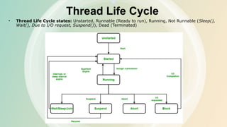 Thread Life Cycle
• Thread Life Cycle states: Unstarted, Runnable (Ready to run), Running, Not Runnable (Sleep(),
Wait(), Due to I/O request, Suspend()), Dead (Terminated)
 