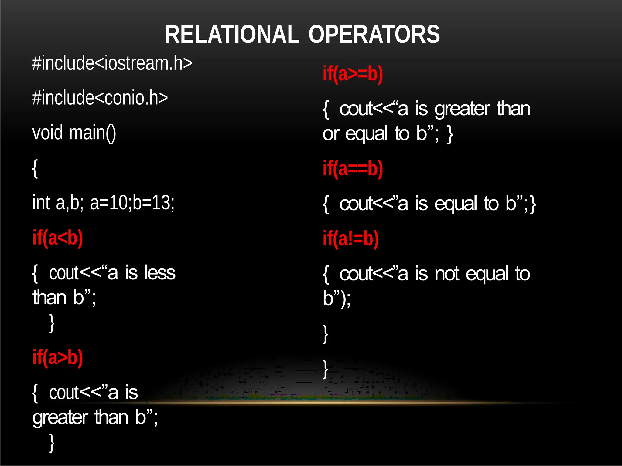 #include<iostream.h>
#include<conio.h>
void main()
{
int a,b; a=10;b=13;
if(a<b)
{ cout<<“a is less
than b”;
}
if(a>b)
{ cout<<”a is
greater than b”;
}
if(a>=b)
{ cout<<“a is greater than
or equal to b”; }
if(a==b)
{ cout<<”a is equal to b”;}
if(a!=b)
{ cout<<”a is not equal to
b”);
}
}
RELATIONAL OPERATORS
 