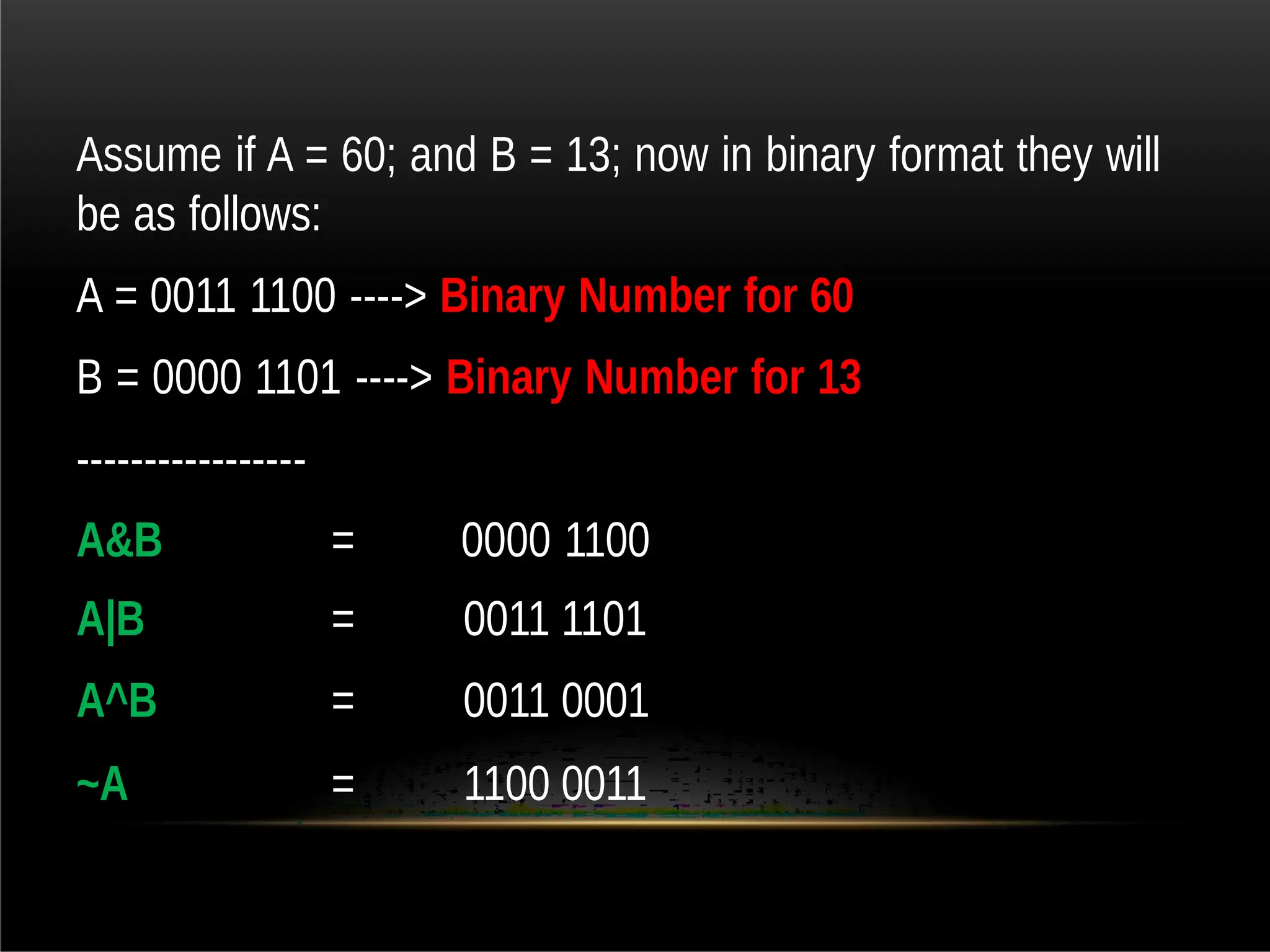 Assume if A = 60; and B = 13; now in binary format they will
be as follows:
A = 0011 1100 ----> Binary Number for 60
B = 0000 1101 ----> Binary Number for 13
-----------------
A&B = 0000 1100
A|B = 0011 1101
A^B = 0011 0001
~A = 1100 0011
 