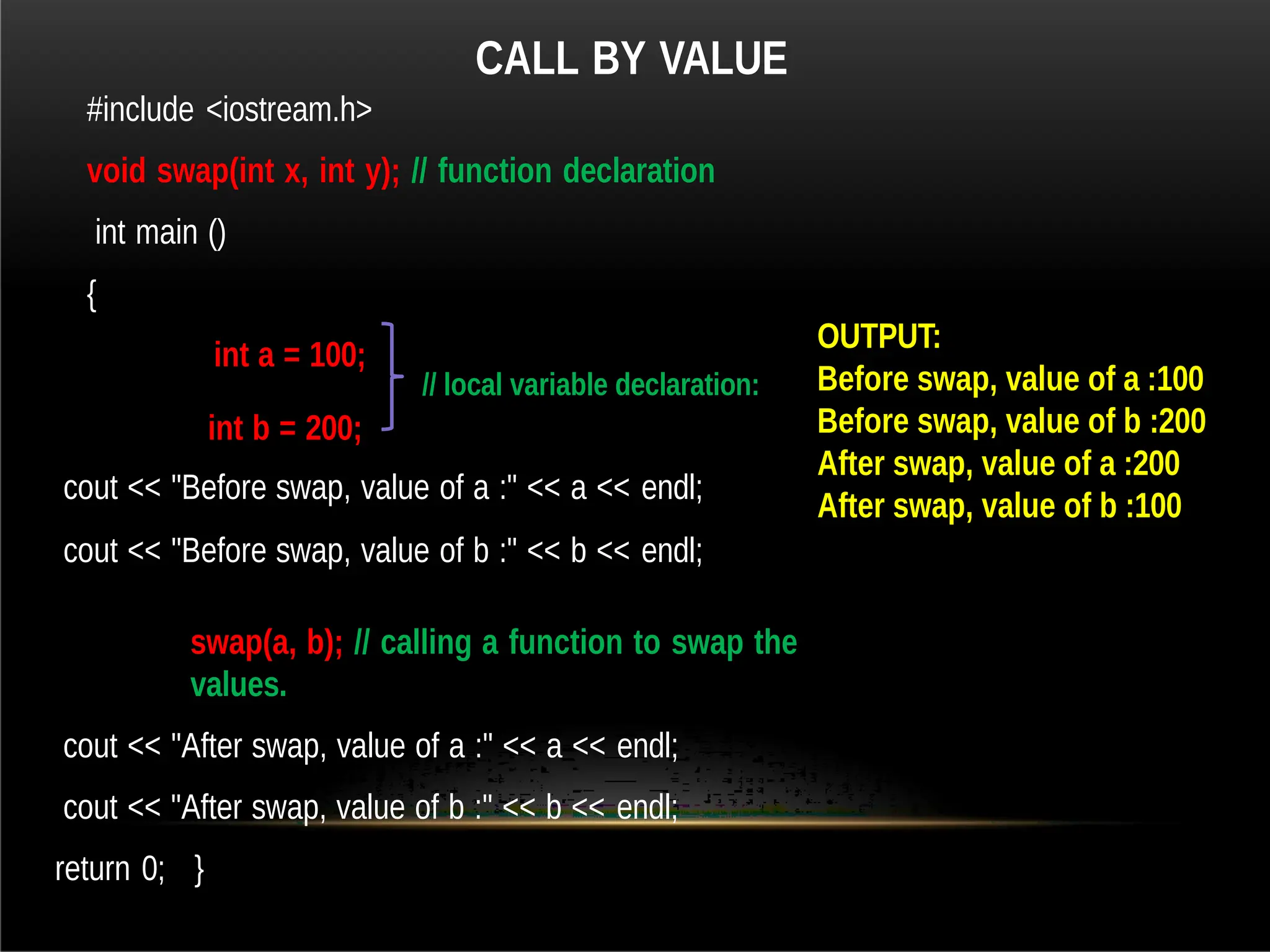 CALL BY VALUE
#include <iostream.h>
void swap(int x, int y); // function declaration
int main ()
{
int a = 100;
int b = 200;
cout << "Before swap, value of a :" << a << endl;
cout << "Before swap, value of b :" << b << endl;
swap(a, b); // calling a function to swap the
values.
cout << "After swap, value of a :" << a << endl;
cout << "After swap, value of b :" << b << endl;
return 0; }
// local variable declaration:
OUTPUT:
Before swap, value of a :100
Before swap, value of b :200
After swap, value of a :200
After swap, value of b :100
 
