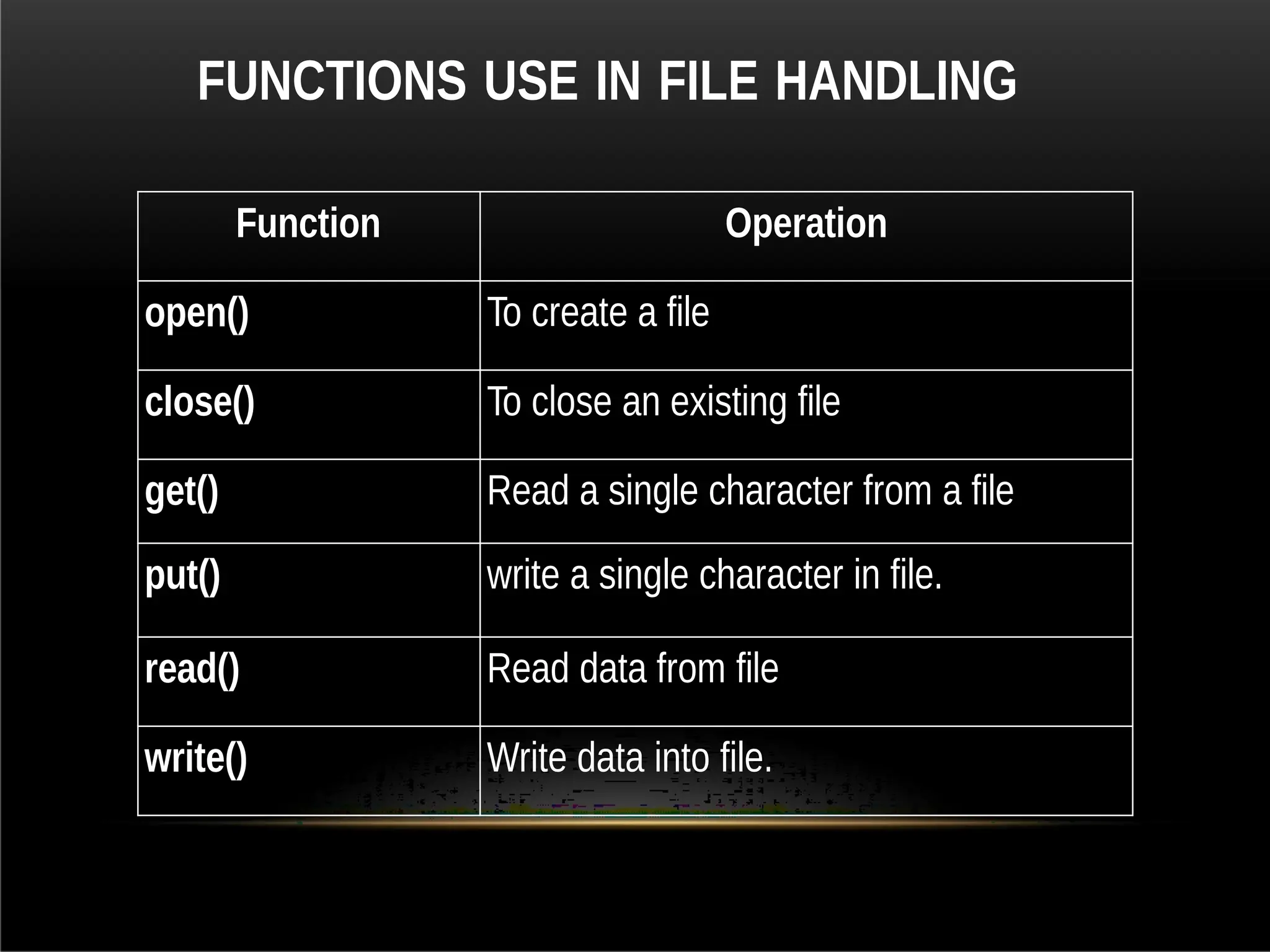 FUNCTIONS USE IN FILE HANDLING
Function Operation
open() To create a file
close() To close an existing file
get() Read a single character from a file
put() write a single character in file.
read() Read data from file
write() Write data into file.
 