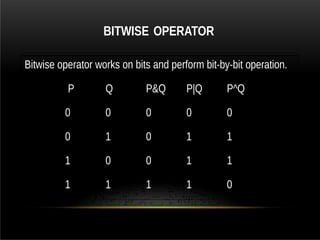 BITWISE OPERATOR
Bitwise operator works on bits and perform bit-by-bit operation.
P Q P&Q P|Q P^Q
0 0 0 0 0
0 1 0 1 1
1 0 0 1 1
1 1 1 1 0
 