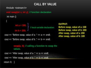 CALL BY VALUE
#include <iostream.h>
void swap(int x, int y); // function declaration
int main ()
{
int a = 100;
int b = 200;
cout << "Before swap, value of a :" << a << endl;
cout << "Before swap, value of b :" << b << endl;
swap(a, b); // calling a function to swap the
values.
cout << "After swap, value of a :" << a << endl;
cout << "After swap, value of b :" << b << endl;
return 0; }
// local variable declaration:
OUTPUT:
Before swap, value of a :100
Before swap, value of b :200
After swap, value of a :200
After swap, value of b :100
 