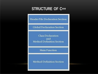 STRUCTURE OF C++
 