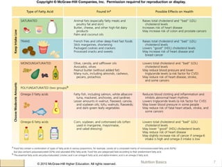 C.Nutrition Basics. and the sources pptx | PPTX