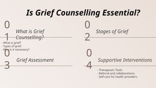 Protocolo Grieving C.M.E - Grief Counselling at jordan hospital ltd.pptx
