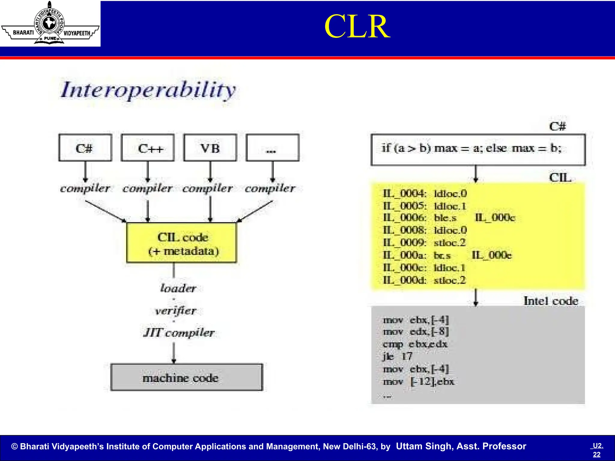 © Bharati Vidyapeeth’s Institute of Computer Applications and Management, New Delhi-63, by Uttam Singh, Asst. Professor U2.
22
CLR
 