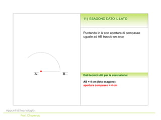 Appunti di tecnologia
Prof. Chiarenza
Dati tecnici utili per la costruzione:
apertura compasso = 4 cm
Puntando in A con ap...