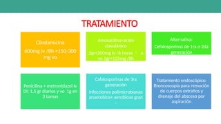 TRATAMIENTO
Clindamicina
600mg iv /8h +150-300
mg vo
Amoxacilina+acido
clavulánico
2gr+200mg iv /6 horas  a
vo 1gr+125mg /8h
Alternativa:
Cefalosporinas de 1ra o 2da
generación
Penicilina + metronidazol iv
DI: 1,5 gr diarios y vo 1g en
3 tomas
Cafalosporinas de 3ra
generación
Infecciones polimicrobianas
anaerobios+ aerobioas gran
-
Tratamiento endoscópico:
Broncoscopia para remoción
de cuerpos extraños y
drenaje del absceso por
aspiración
 