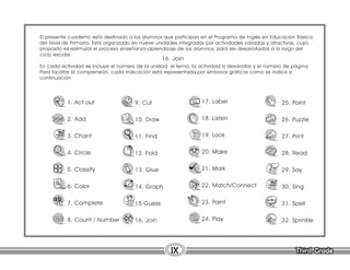 Third Grade
Third Grade
IX
El presente cuaderno está destinado a los alumnos que participan en el Programa de Inglés en Educación Básica
del Nivel de Primaria. Está organizado en nueve unidades integradas por actividades variadas y atractivas, cuyo
propósito es estimular el proceso enseñanza-aprendizaje de los alumnos, para ser desarrolladas a lo largo del
ciclo escolar.
En cada actividad se incluye el número de la unidad, el tema, la actividad a desarrollar y el número de página.
Para facilitar la comprensión, cada indicación está representada por símbolos gráficos como se indica a
continuación
1. Act out
2. Add
3. Chant
4. Circle
5. Classify
6. Color
7. Complete
8. Count / Number
16. Join
9. Cut
10. Draw
11. Find
12. Fold
13. Glue
14. Graph
15 Guess
16. Join
17. Label
18. Listen
19. Look
20. Make
21. Mark
22. Match/Connect
23. Paint
24. Play
25. Point
26. Puzzle
27. Print
28. Read
29. Say
30. Sing
31. Spell
32. Sprinkle
 