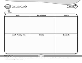Lesson
Favorite Foods
Third Grade
Third Grade
3
172
T. ask Ss to take out their HW material. Introduce the new vocabulary concepts. Provide Ss with plenty of examples, before they classify their cutouts and glue them
under the correct category. Monitor Ss work.
1 Classify
Fruits Vegetables Snacks
Meat, Poultry, Fish Drinks Desserts
 
