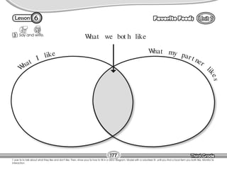 Lesson Favorite Foods
Third Grade
Third Grade
6
T. pair Ss to talk about what they like and don’t like. Then, show your Ss how to fill in a Venn diagram. Model with a volunteer St. until you find a food item you both like. Monitor Ss
interaction.
3 Say and write.
177
W
hat we bot h like
W
hat I like W
hat my part ner
l
i
k
e
s
 