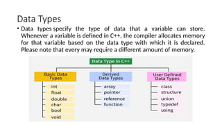 Introduction to C++ , features, variable | PPTX