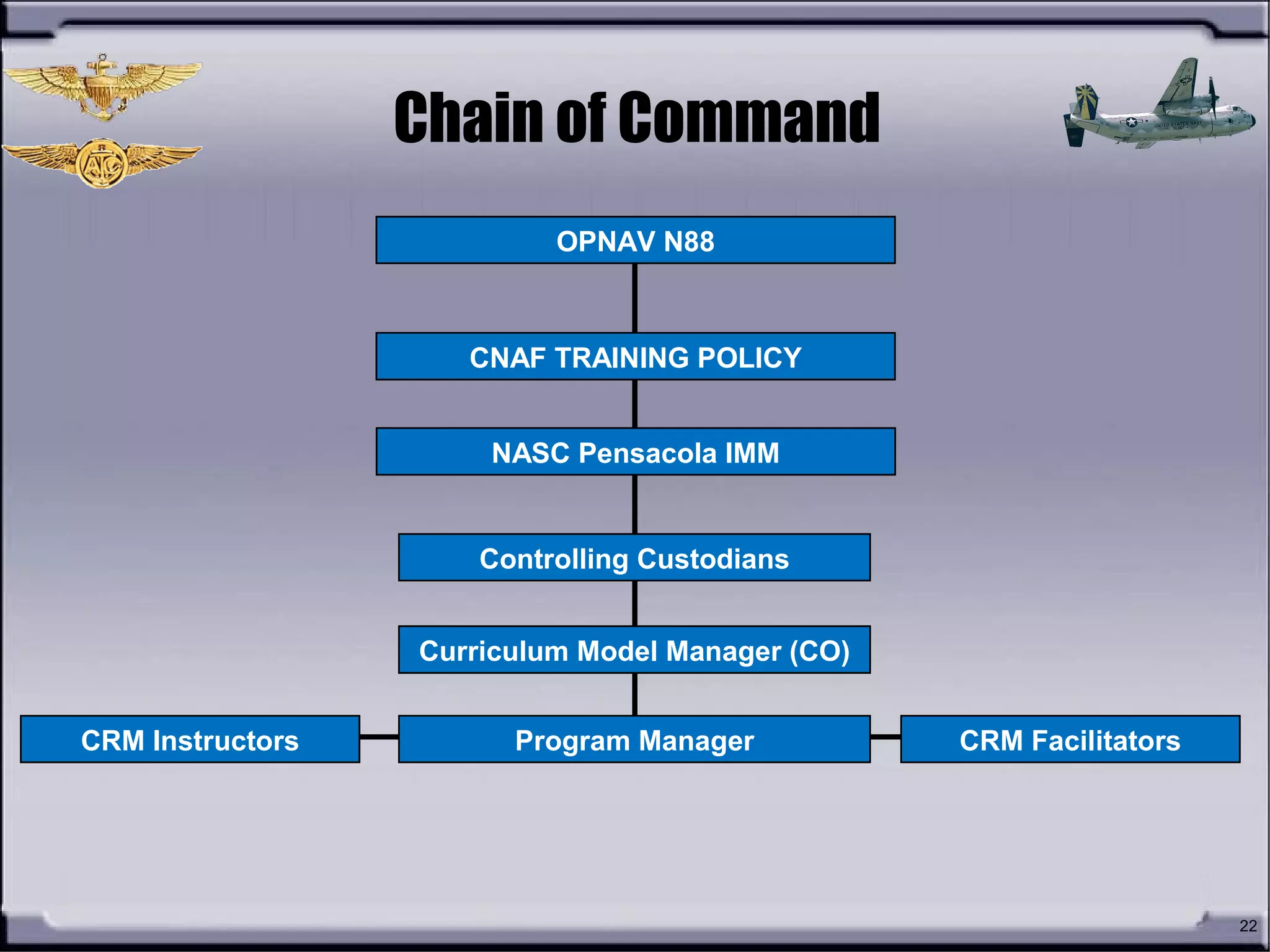 22
Chain of Command
Controlling Custodians
NASC Pensacola IMM
Curriculum Model Manager (CO)
Program ManagerCRM Instructors CRM Facilitators
CNAF TRAINING POLICY
OPNAV N88
 