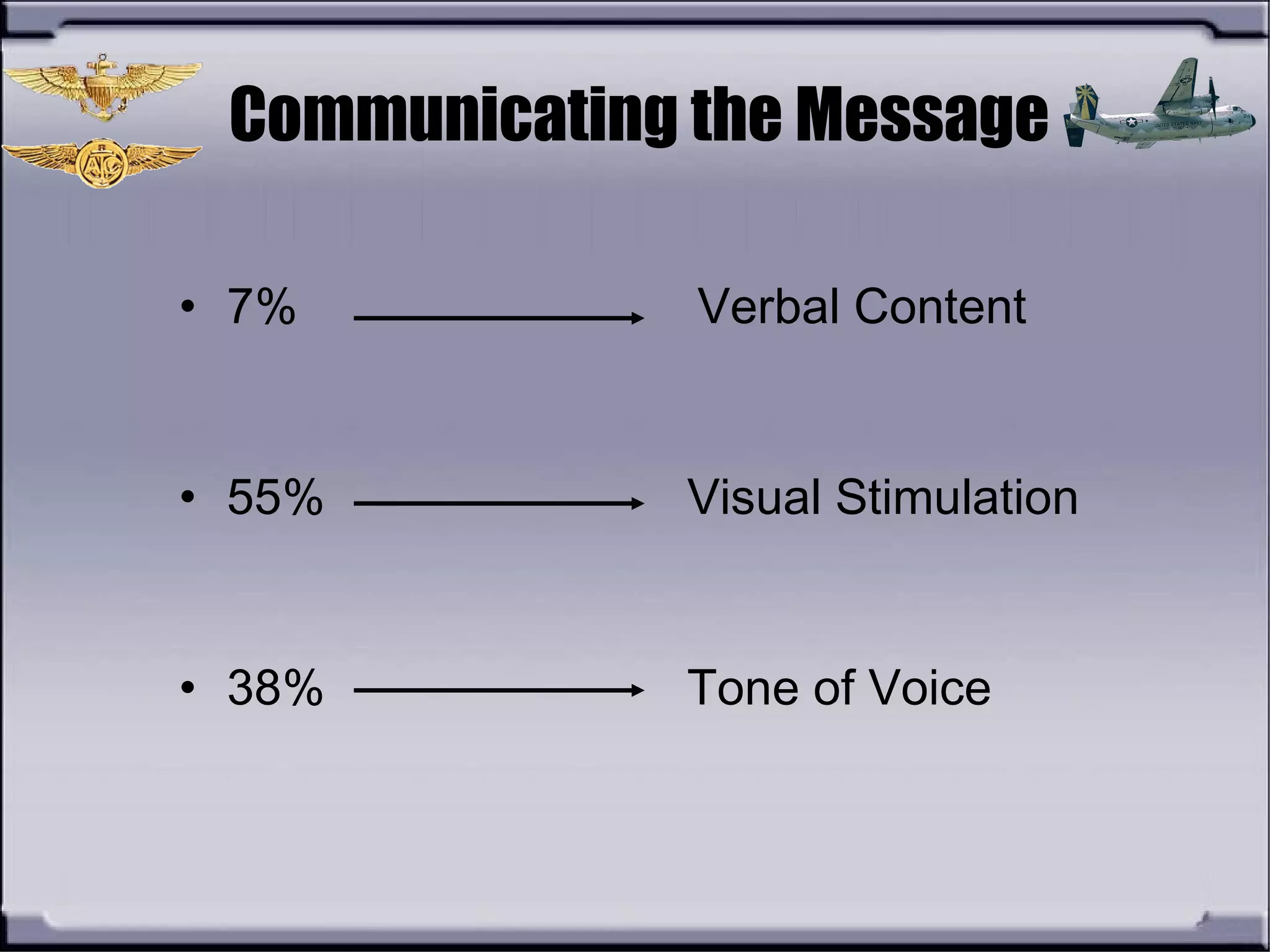 Communicating the Message
• 7% Verbal Content
• 55% Visual Stimulation
• 38% Tone of Voice
 